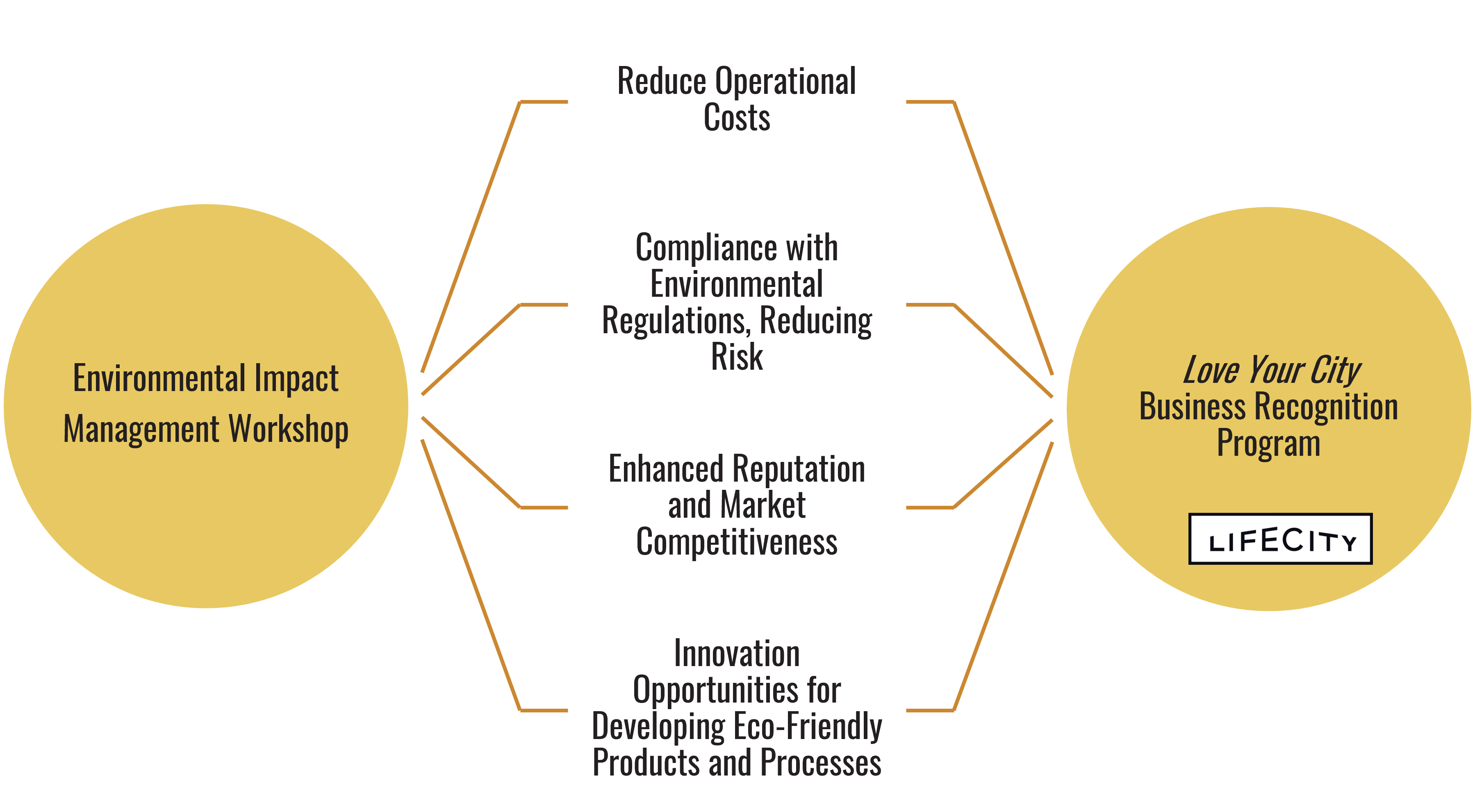 equitable business model